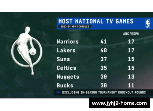 NBA新赛季日程安排及重要赛事一览